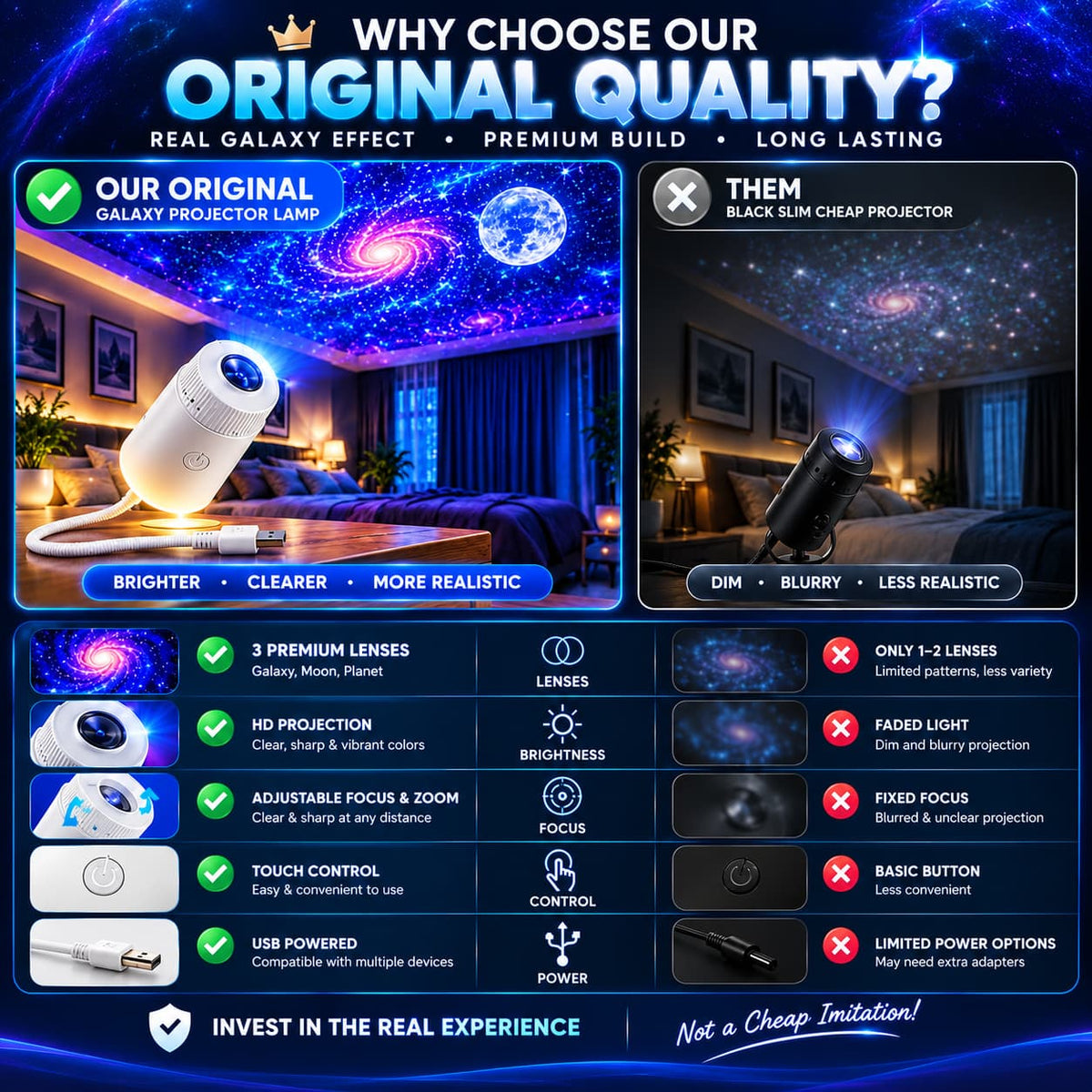 Original 3-in-1 Galaxy Star Projector Lamp ā Adjustable Focus, Touch Control & USB Powered