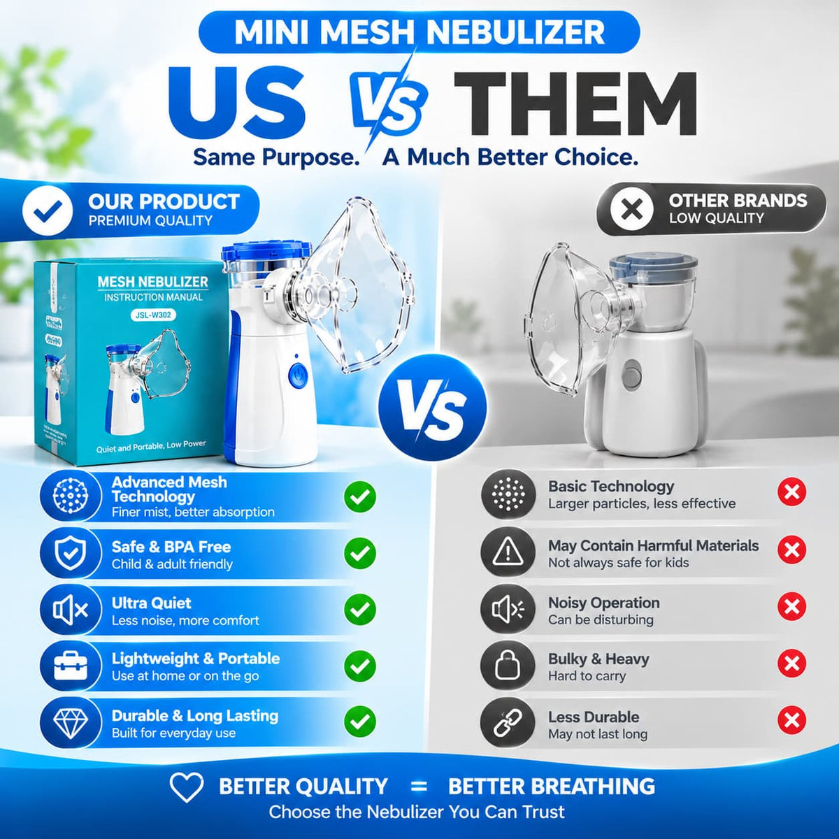 Mini Mesh Nebulizer With 2 Masks for Kids & Adults – Relief for Coughing, Sneezing & Flu